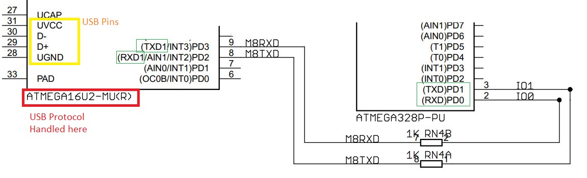 how atmega328p is connected to atmega16/32u4 for UART to USB  serial conversion