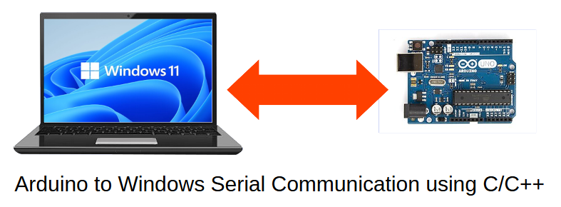 serial port communication between windows PC laptop and Arduino board using C/C++ program