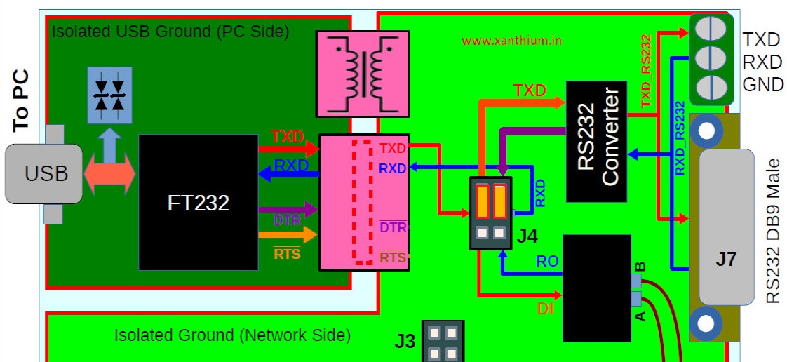 selecting the RS232 mode of the isolated  USB to RS232 Converter
