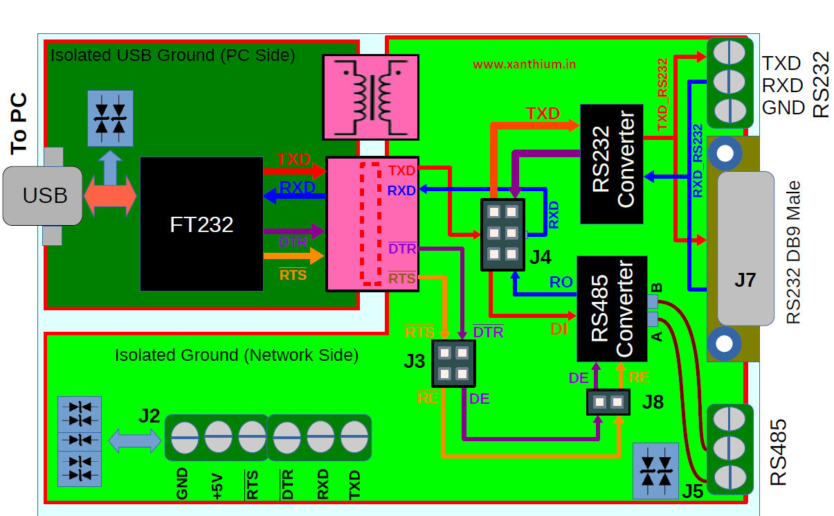 block diagram of the din rail mounted isolated usb to serial/rs232/rs485 converter