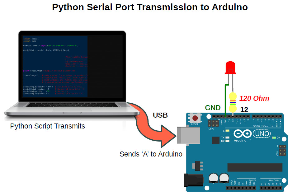 Python Arduino serial port communication programming tutorial using pyserial on Windows and Linux