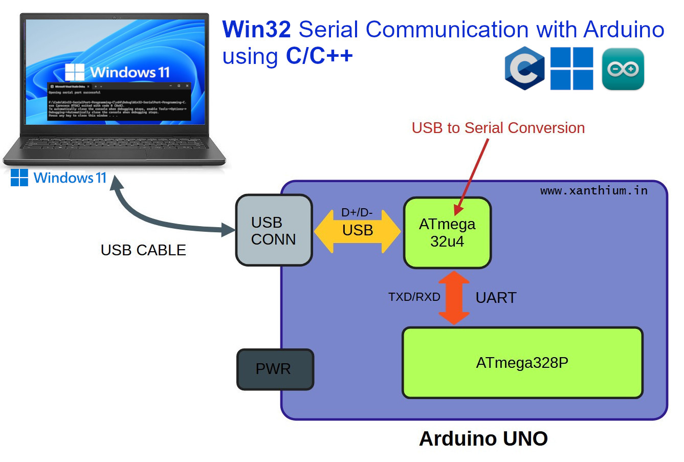 build your own windows arduino communication software using win32 api and C language for data logging applications