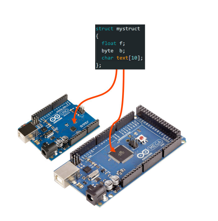 storing characters ,strings, bytes, floats, doubles and structs to internal EEPROM of Arduino