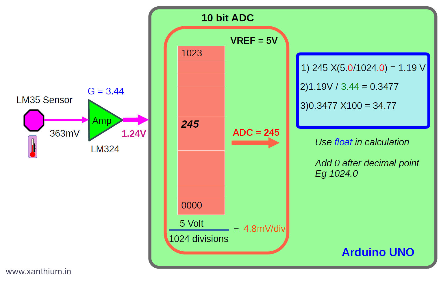 interfacing lm35 with PC for temperature data logging system