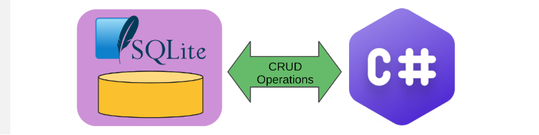 learn to build c# example applications that connect and interact with sqlite databases tutorial with free source code for beginners