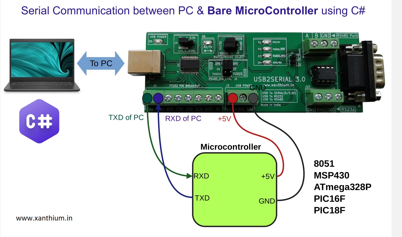 interfacing atmega328p bare microcontroller with pc using C#