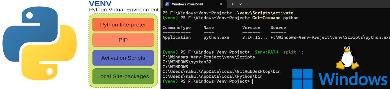 learn to create python virtual enironments using venv package on windows and linux systems for novice programmers