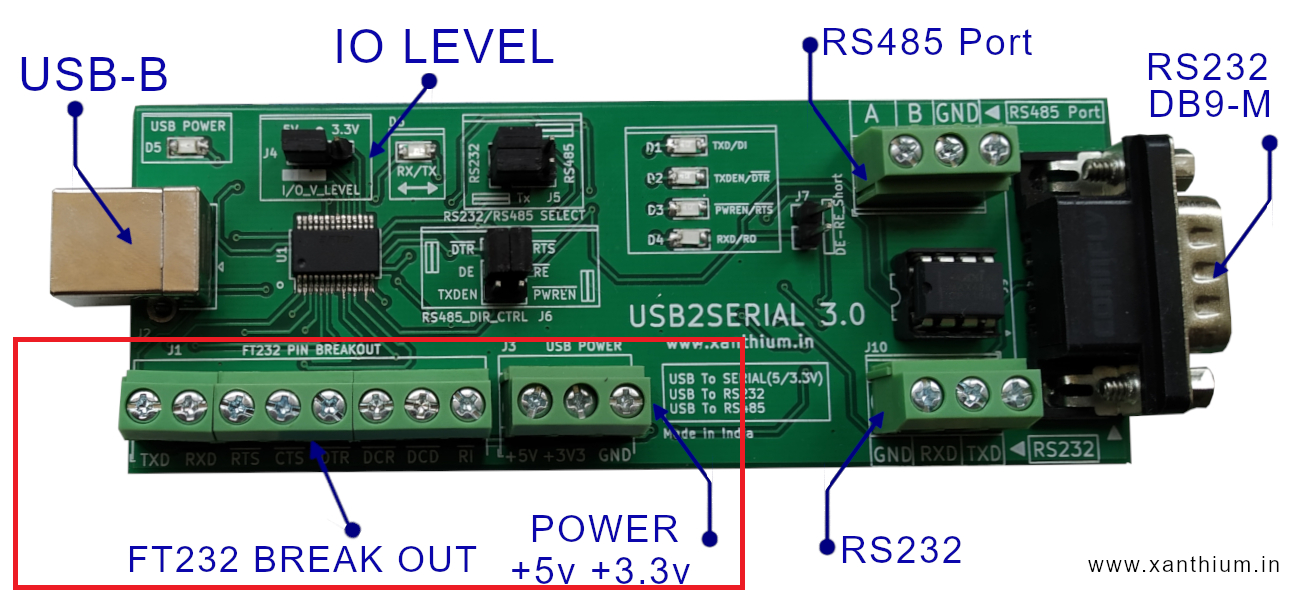 Controlling the RTS and DTR pins of Serial Port using C#