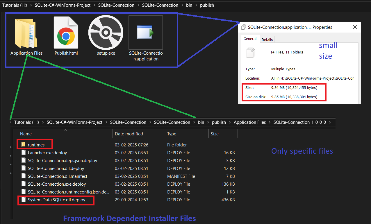 Contents of the Framework Dependent Installer.