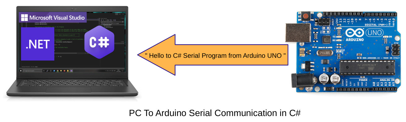 Arduino to Windows PC Serial port Communication in C# (Csharp)