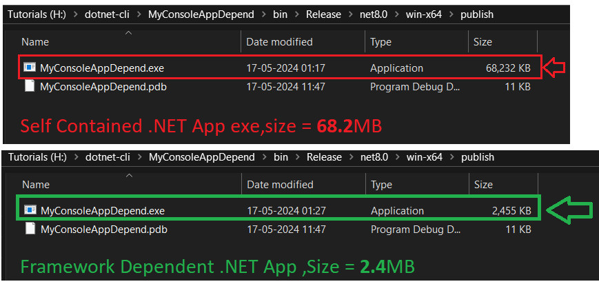 size difference ofthe .net app created by using the selfcontained option and the framework independent option of the .NET SDK CLI
